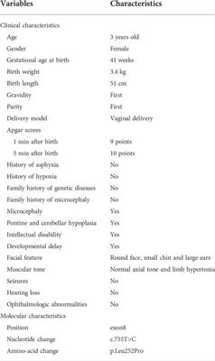 Case report: A novel CASK mutation in a Chinese female child with microcephaly with pontine and cerebellar hypoplasia